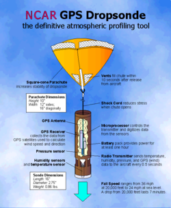 250px-Dropsonde